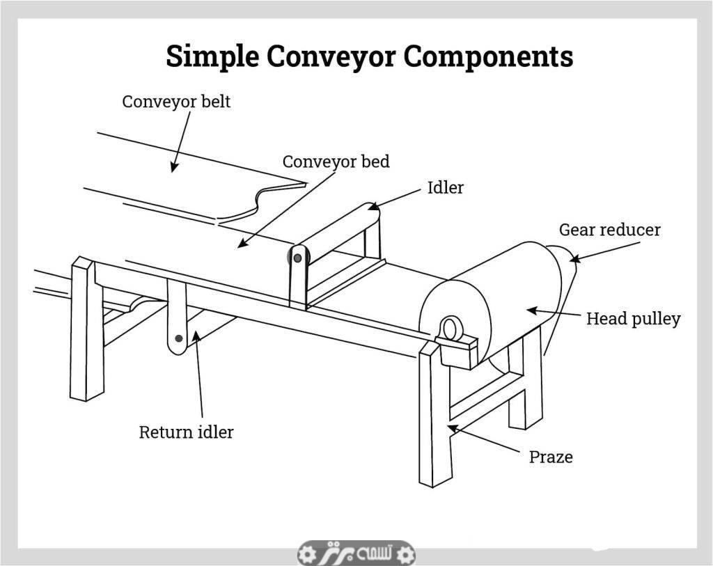 تسمه نقاله چیست